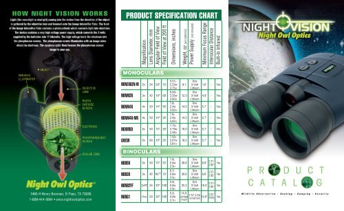 Binocular Size Chart