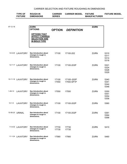 Zurn fixture carrier selection and rough-in guide (8k PDF) - Josam