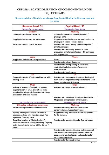 CDP 2011-12 categorization of components under ... - Seri.ap.gov.in