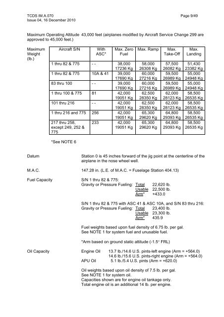 European Aviation Safety Agency EASA TYPE-CERTIFICATE DATA ...