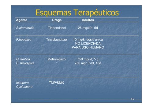 ENTEROPARASITOSIS HUMANAS