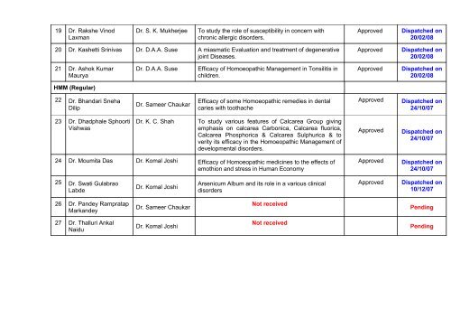 sonajirao kshirsgar homoeopathic medical college, beed