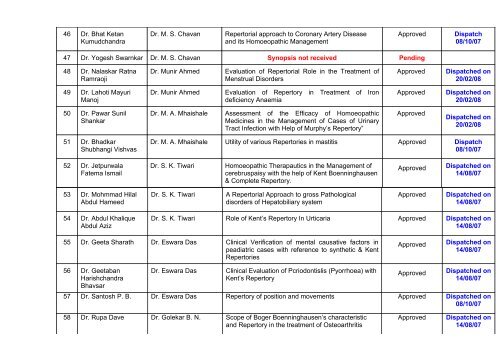 sonajirao kshirsgar homoeopathic medical college, beed