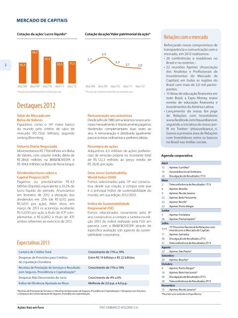 Ações Itaú em foco - Relações com Investidores - Banco Itaú