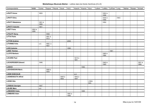 tableau lettres K-Z - MÃ©diathÃ¨que Musicale Mahler