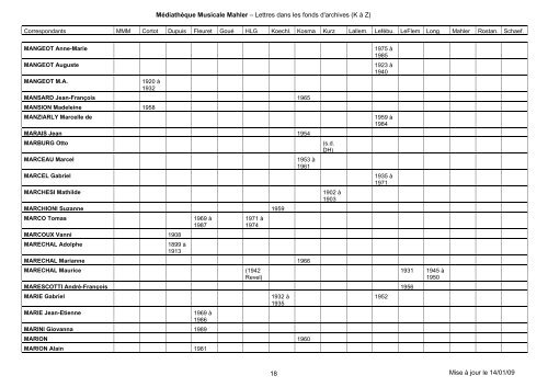 tableau lettres K-Z - MÃ©diathÃ¨que Musicale Mahler