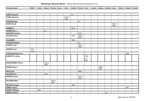 tableau lettres K-Z - MÃ©diathÃ¨que Musicale Mahler