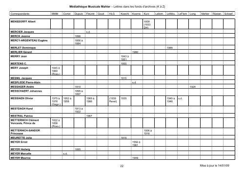 tableau lettres K-Z - MÃ©diathÃ¨que Musicale Mahler