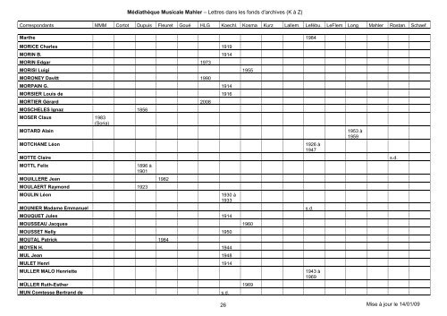 tableau lettres K-Z - MÃ©diathÃ¨que Musicale Mahler