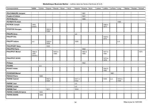 tableau lettres K-Z - MÃ©diathÃ¨que Musicale Mahler