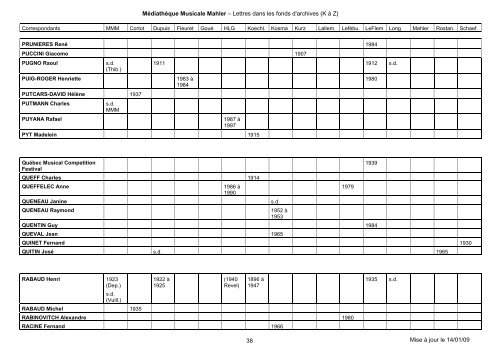 tableau lettres K-Z - MÃ©diathÃ¨que Musicale Mahler