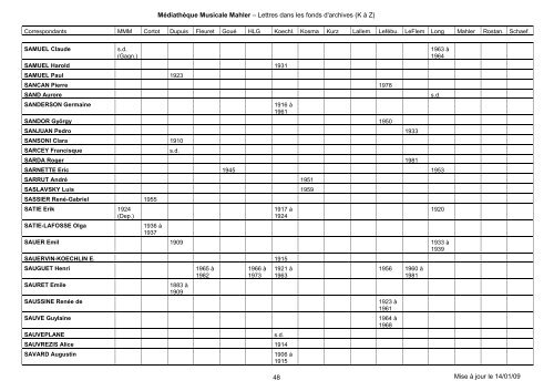 tableau lettres K-Z - MÃ©diathÃ¨que Musicale Mahler