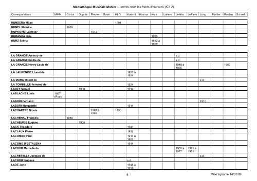 tableau lettres K-Z - MÃ©diathÃ¨que Musicale Mahler