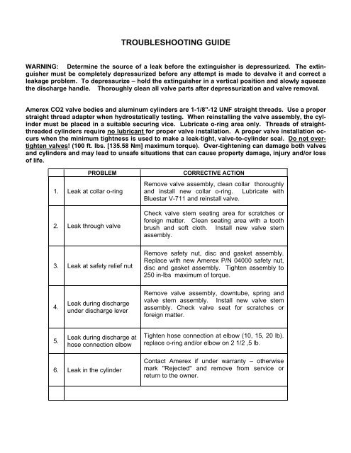 Manual for Hand Portable Carbon Dioxide Extinguishers. pdf