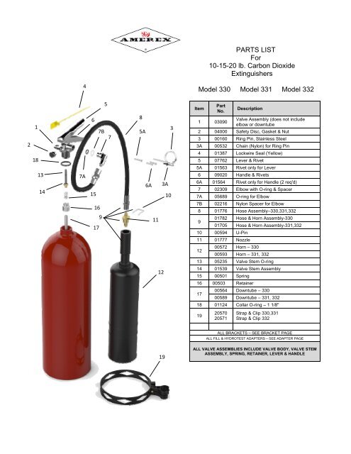 Manual for Hand Portable Carbon Dioxide Extinguishers. pdf