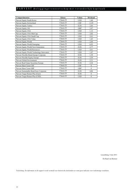 PARVEST - BNP Paribas Investment Partners