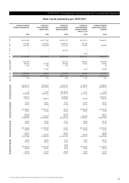 PARVEST - BNP Paribas Investment Partners