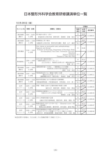 日本整形外科学会教育研修講演単位一覧