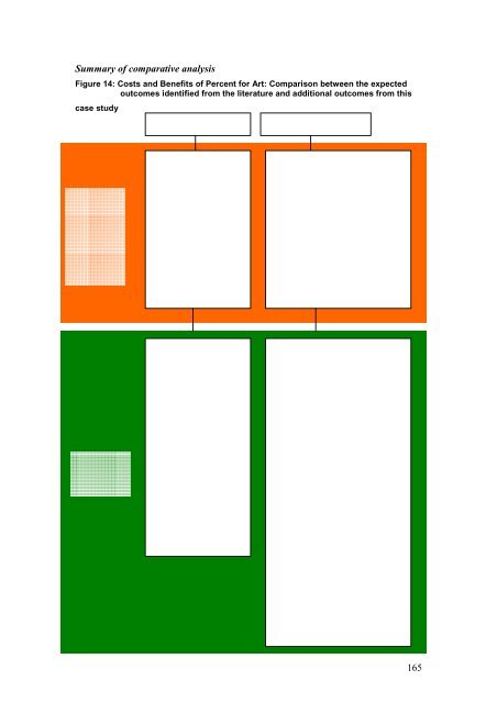 Multi Outcome Construction Policy (final report)