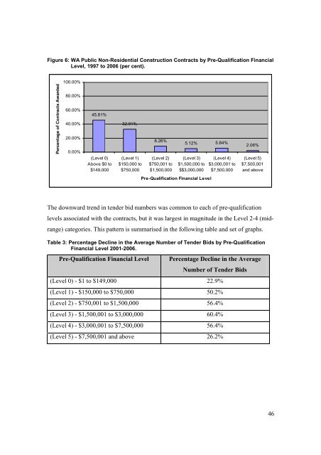 Multi Outcome Construction Policy (final report)