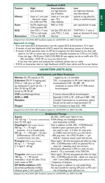 url?sa=t&source=web&cd=2&ved=0CC0QFjAB&url=http://filletofish.net/usc/Pocket_Medicine_4th_Edition