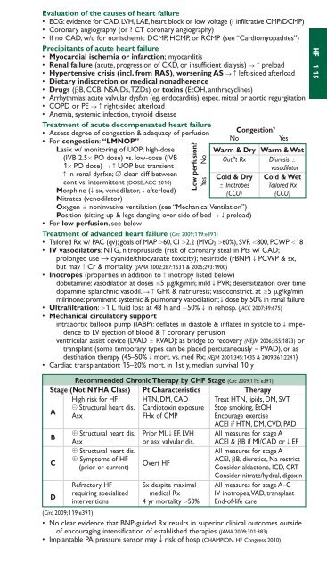 url?sa=t&source=web&cd=2&ved=0CC0QFjAB&url=http://filletofish.net/usc/Pocket_Medicine_4th_Edition