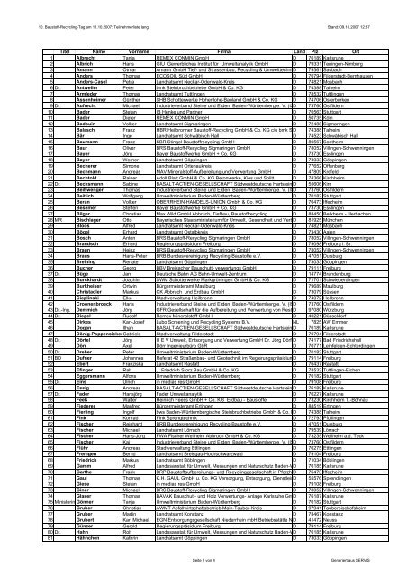 10. Baustoff-Recycling-Tag am 11.10.2007: Teilnehmerliste