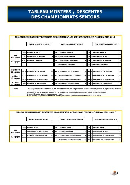 Championnats seniors - Ligue Champagne Ardenne de basket-ball