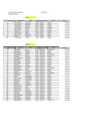 Classifica V TROFEO MEMORIAL AIROLDI METALLI