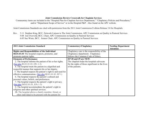 Joint Commission Review Crosswalk for Chaplain Services