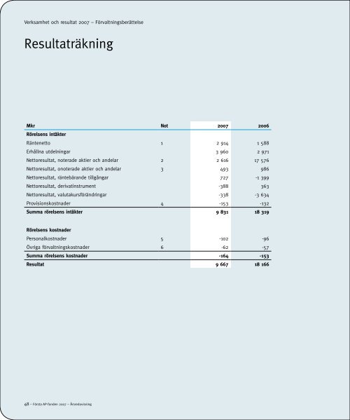 Ett bra resultat trots finansiell oro - FÃ¶rsta AP-fonden