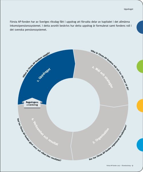 Ett bra resultat trots finansiell oro - FÃ¶rsta AP-fonden