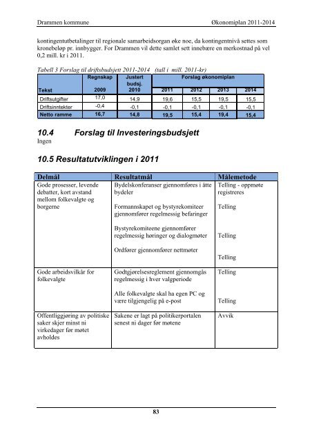 ÃƒÂ˜konomiplan 2011 - Drammen kommune