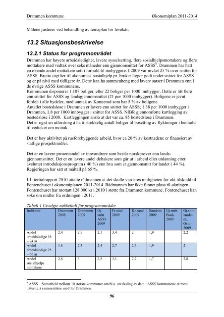 ÃƒÂ˜konomiplan 2011 - Drammen kommune