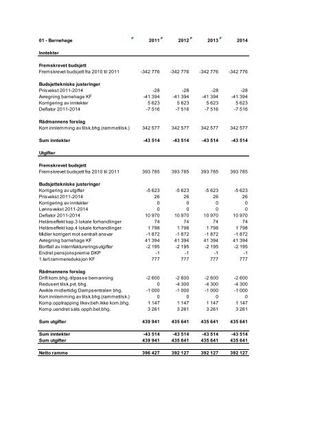 ÃƒÂ˜konomiplan 2011 - Drammen kommune