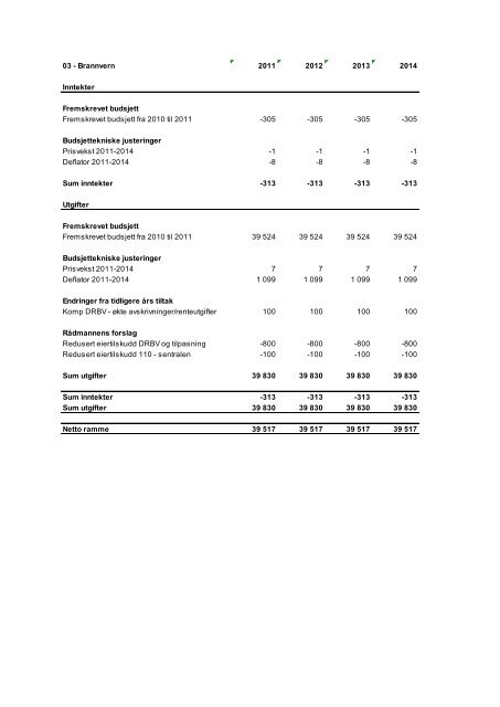 ÃƒÂ˜konomiplan 2011 - Drammen kommune