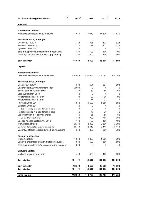 ÃƒÂ˜konomiplan 2011 - Drammen kommune