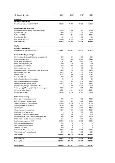 ÃƒÂ˜konomiplan 2011 - Drammen kommune