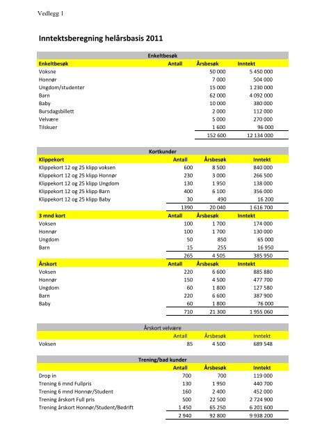 ÃƒÂ˜konomiplan 2011 - Drammen kommune