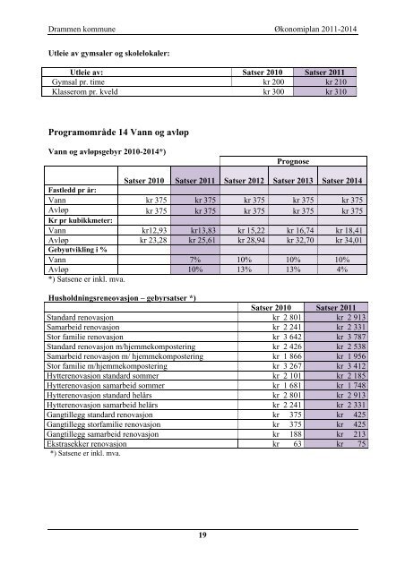 ÃƒÂ˜konomiplan 2011 - Drammen kommune