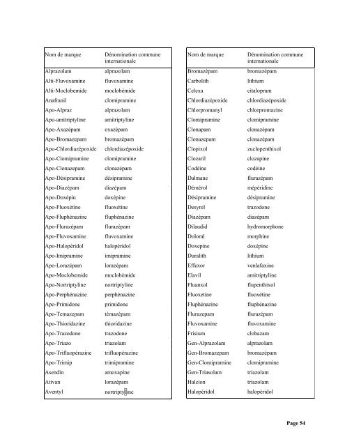 L'usage des mÃ©dicaments psychotropes chez les travailleurs ...