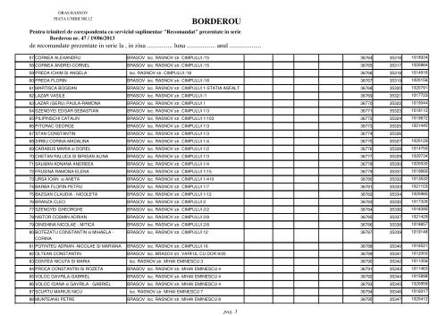 Borderou PoÈtÄ Aprilie 2013 II - Primaria Rasnov