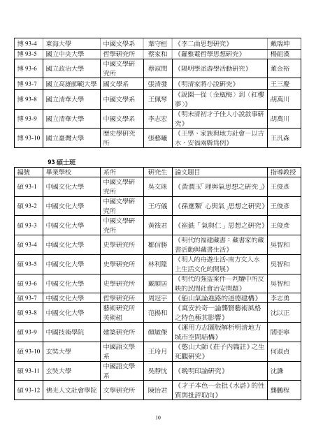 臺灣地區大學明代研究博碩士論文目錄 - 東吳大學