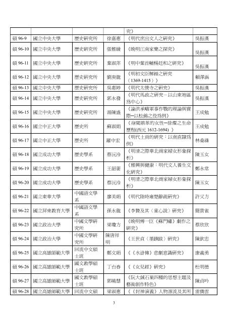 臺灣地區大學明代研究博碩士論文目錄 - 東吳大學