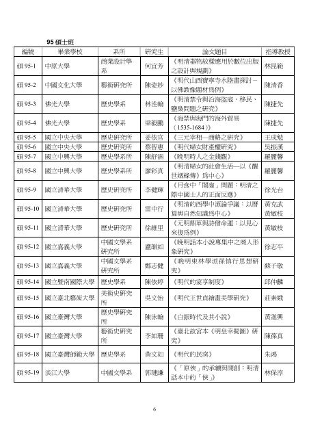 臺灣地區大學明代研究博碩士論文目錄 - 東吳大學