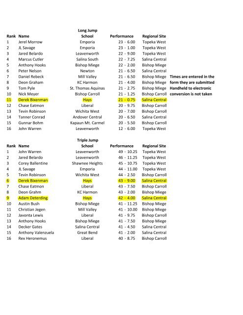 Boys State Qualifiers - Hays High School