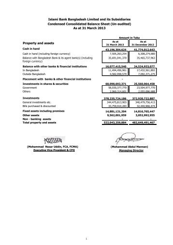 As at 31 March 2013 Proper - Islami Bank Bangladesh Limited