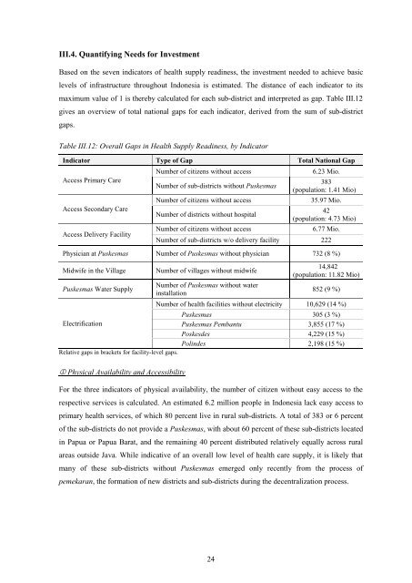 PODES Infrastructure Census 2011 Report on ... - psflibrary.org