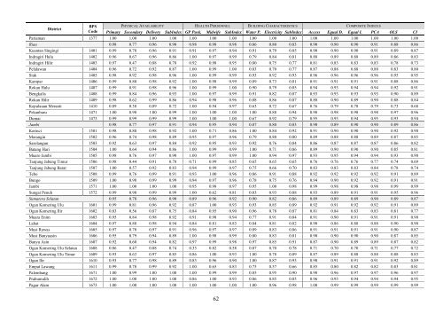 PODES Infrastructure Census 2011 Report on ... - psflibrary.org