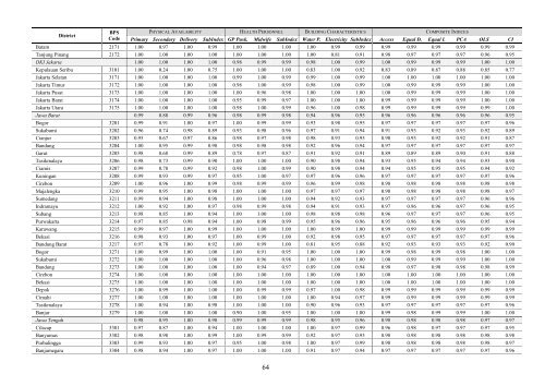 PODES Infrastructure Census 2011 Report on ... - psflibrary.org